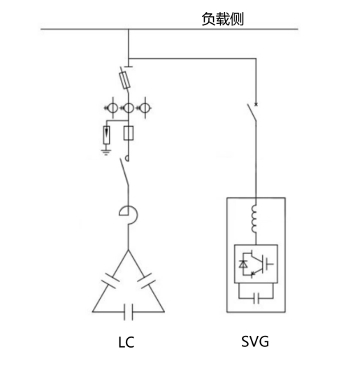 全动态型混合无功补偿治理方案